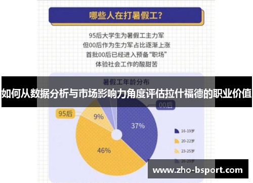 如何从数据分析与市场影响力角度评估拉什福德的职业价值