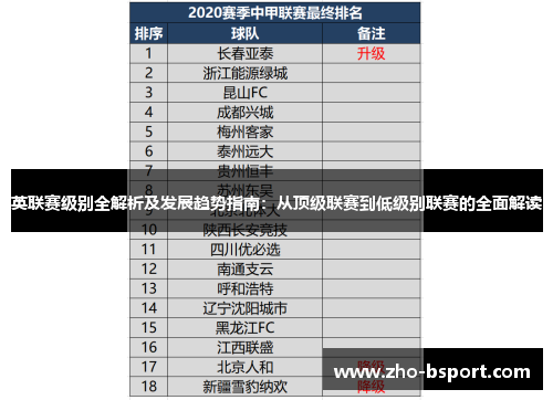 英联赛级别全解析及发展趋势指南：从顶级联赛到低级别联赛的全面解读