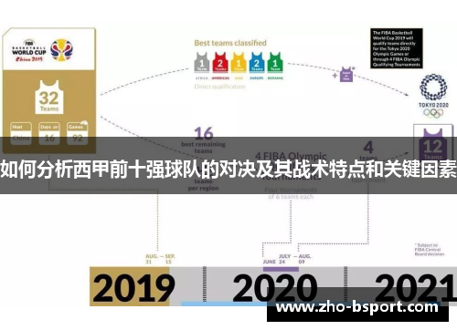 如何分析西甲前十强球队的对决及其战术特点和关键因素