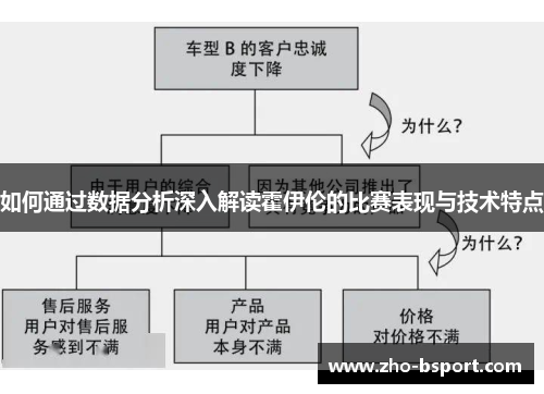 如何通过数据分析深入解读霍伊伦的比赛表现与技术特点