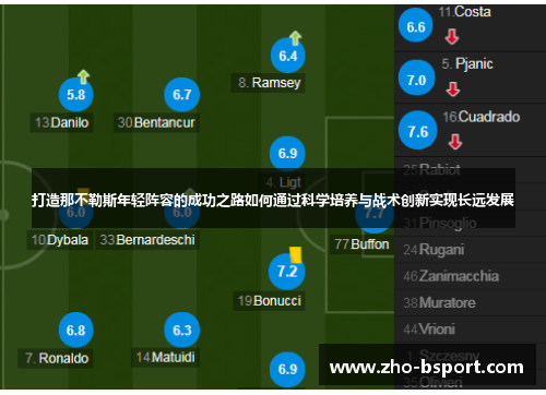 打造那不勒斯年轻阵容的成功之路如何通过科学培养与战术创新实现长远发展