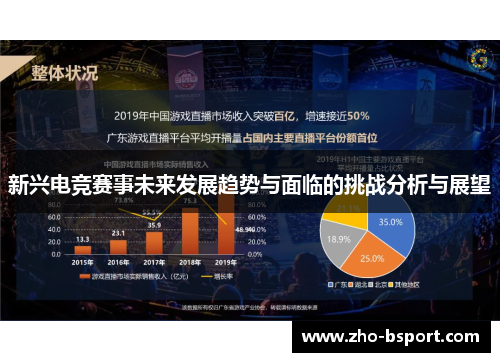 新兴电竞赛事未来发展趋势与面临的挑战分析与展望