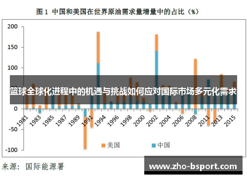 篮球全球化进程中的机遇与挑战如何应对国际市场多元化需求