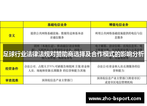 足球行业法律法规对赞助商选择及合作模式的影响分析