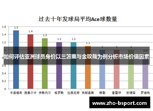 如何评估亚洲球员身价以三笘薰与金玟哉为例分析市场价值因素