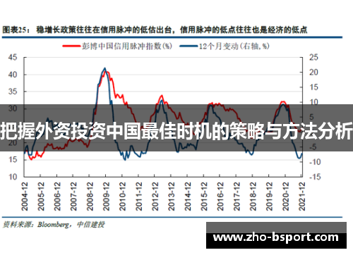 把握外资投资中国最佳时机的策略与方法分析 把握外资投资中国最佳时机的策略与方法分析