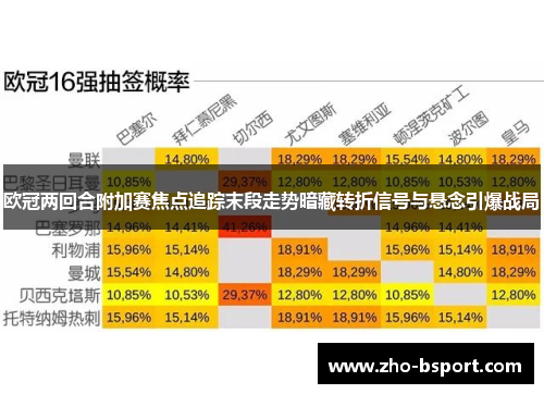 欧冠两回合附加赛焦点追踪末段走势暗藏转折信号与悬念引爆战局