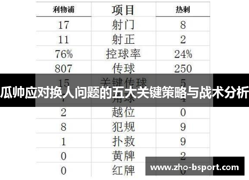 瓜帅应对换人问题的五大关键策略与战术分析