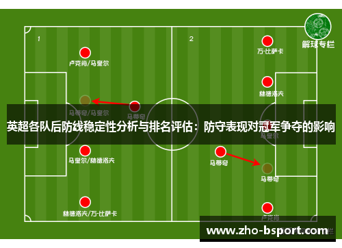 英超各队后防线稳定性分析与排名评估：防守表现对冠军争夺的影响